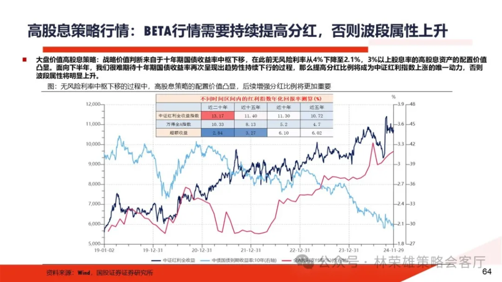 国投林荣雄：A股跨年行情要等待的是美元由强转弱的契机 - 图片18