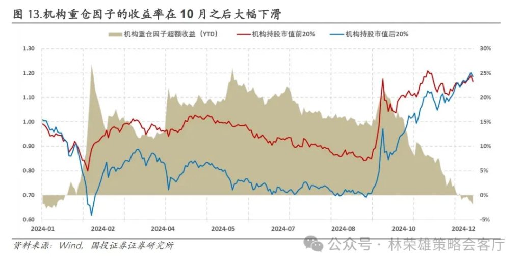 国投林荣雄：A股跨年行情要等待的是美元由强转弱的契机 - 图片15