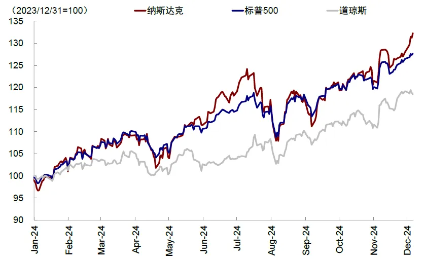 中金：评估美股估值的“新思路” - 图片1