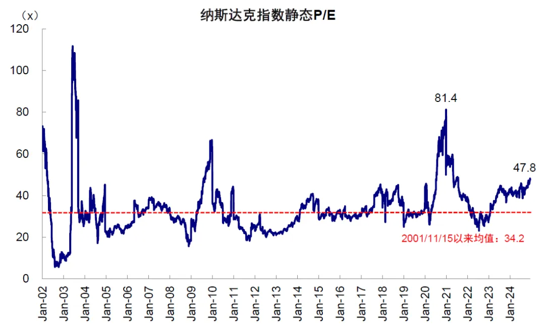 中金：评估美股估值的“新思路” - 图片2