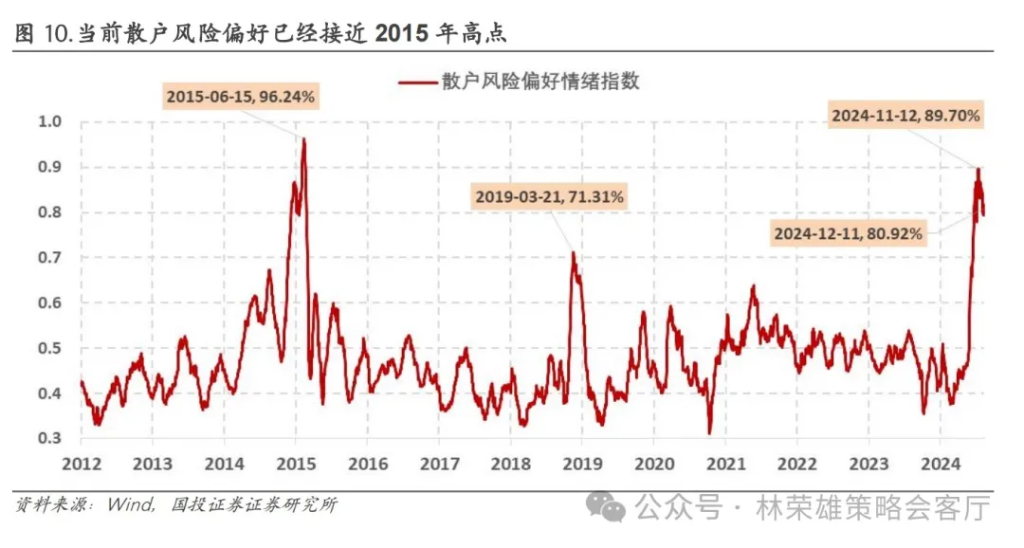 国投林荣雄：A股跨年行情要等待的是美元由强转弱的契机 - 图片12