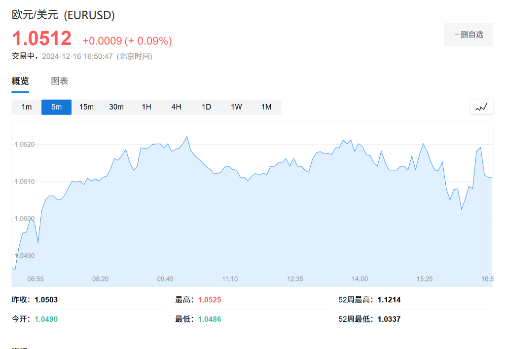 欧元区12月PMI持续收缩，德国通胀加速，法国制造业创55个月新低 - 图片3