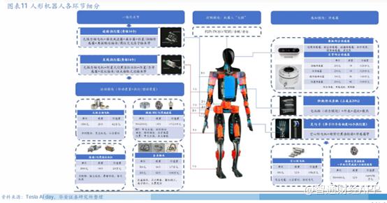 特斯拉Optimus带动行业变革，人形机器人迈向量产新时代 - 图片5