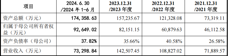 恆鑫生活深交所IPO提交註冊 本公司主要產品為可生物降解餐飲具 - 圖片2