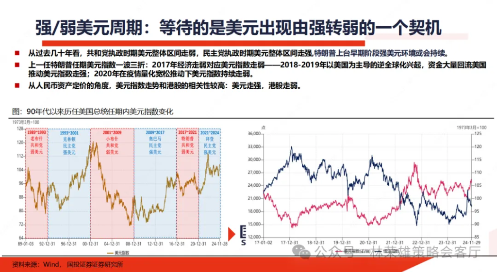 国投林荣雄：A股跨年行情要等待的是美元由强转弱的契机 - 图片3