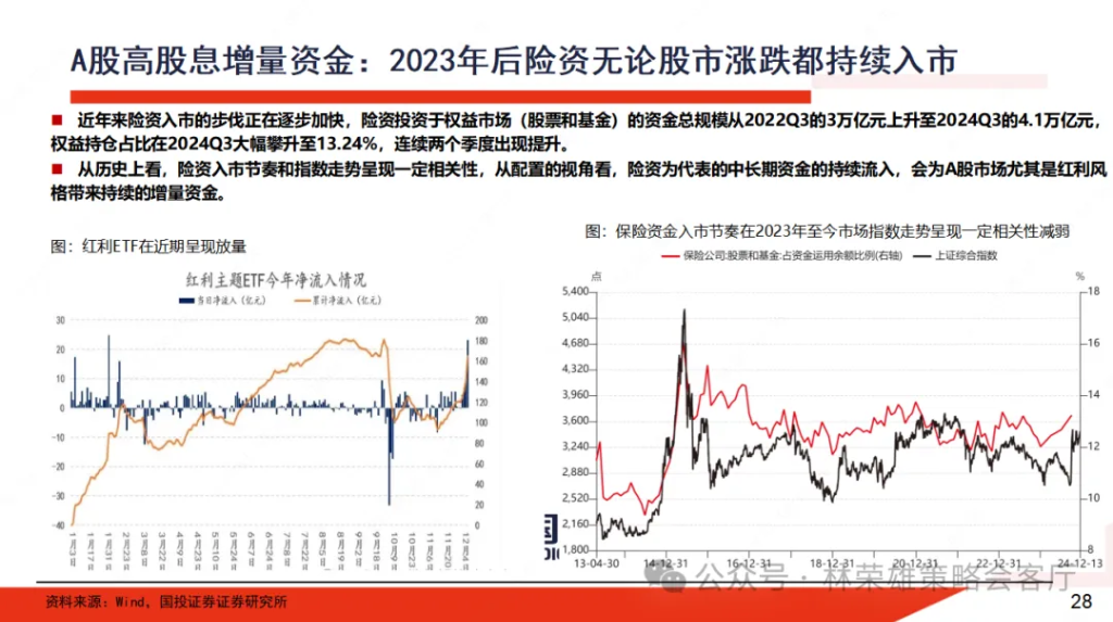 国投林荣雄：A股跨年行情要等待的是美元由强转弱的契机 - 图片16