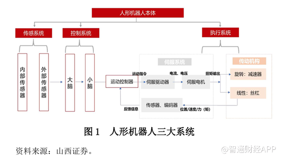 特斯拉Optimus带动行业变革，人形机器人迈向量产新时代 - 图片2