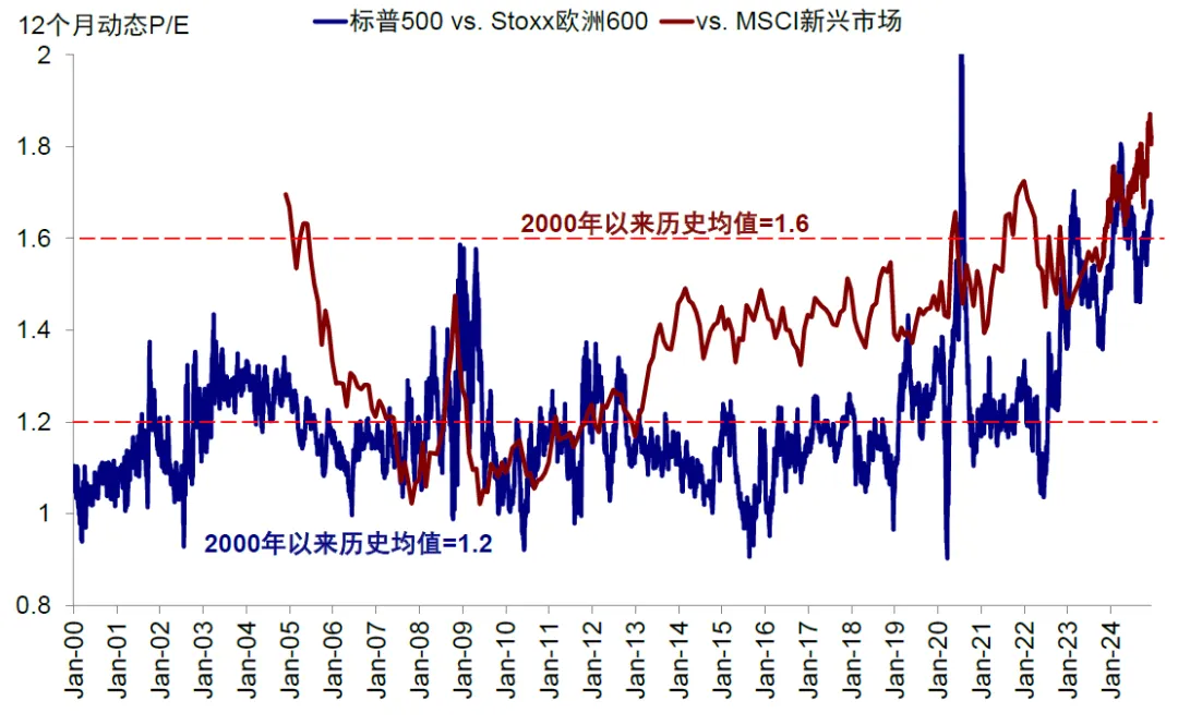 中金：评估美股估值的“新思路” - 图片12