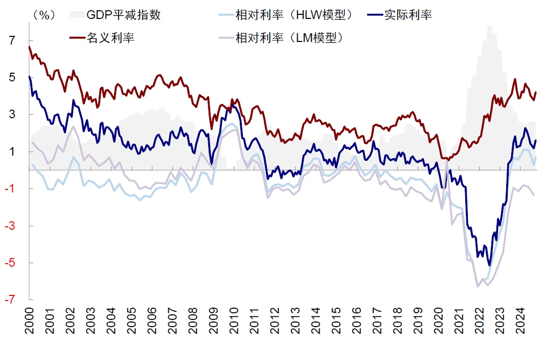 中金：评估美股估值的“新思路” - 图片27