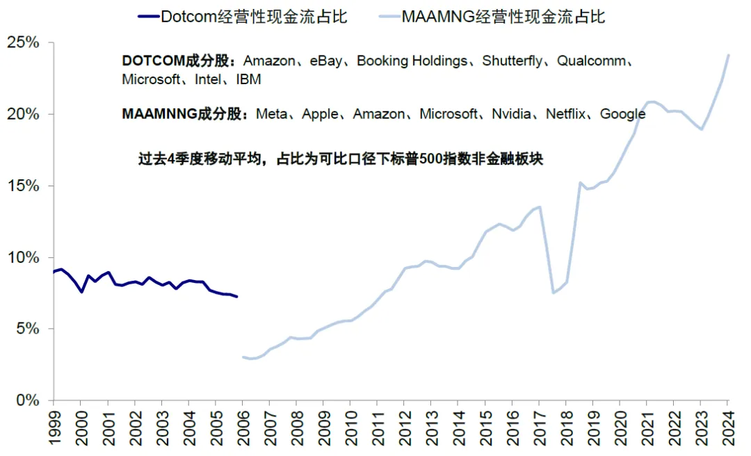 中金：评估美股估值的“新思路” - 图片21