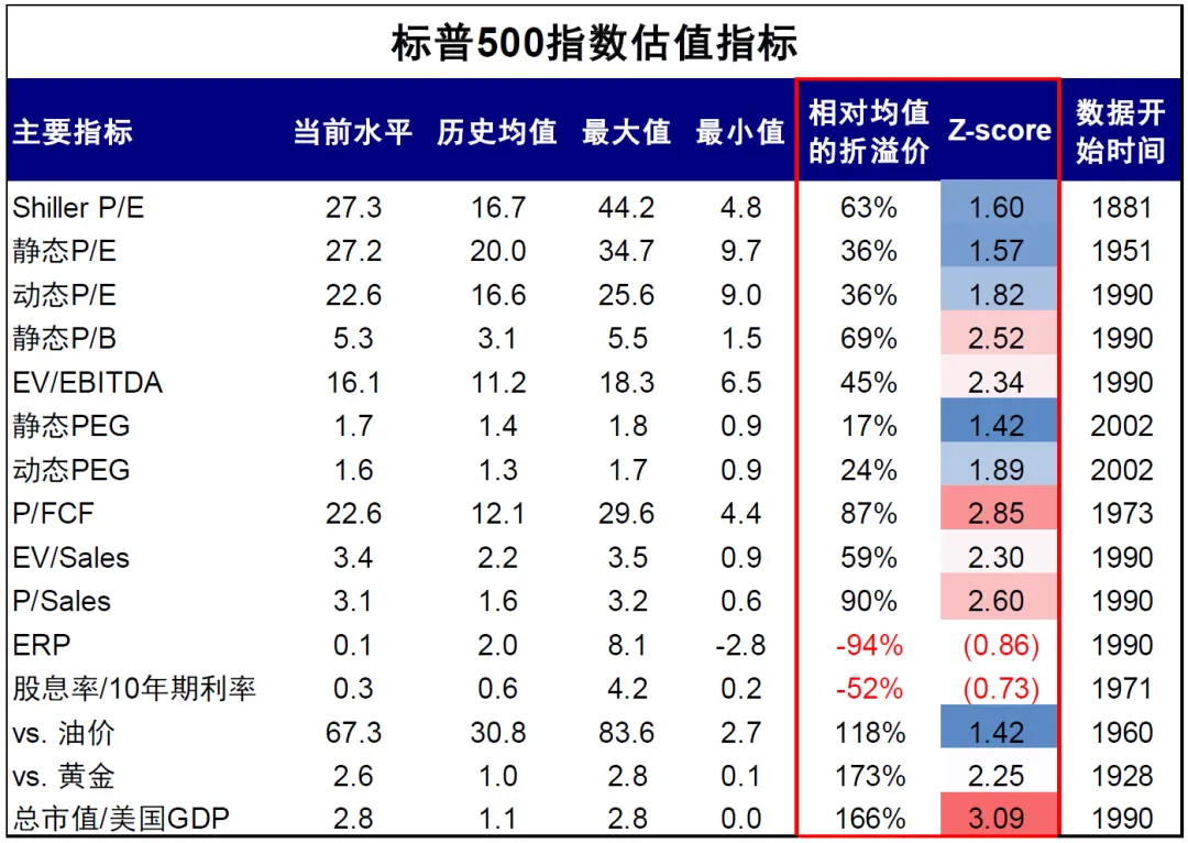 中金：评估美股估值的“新思路” - 图片9