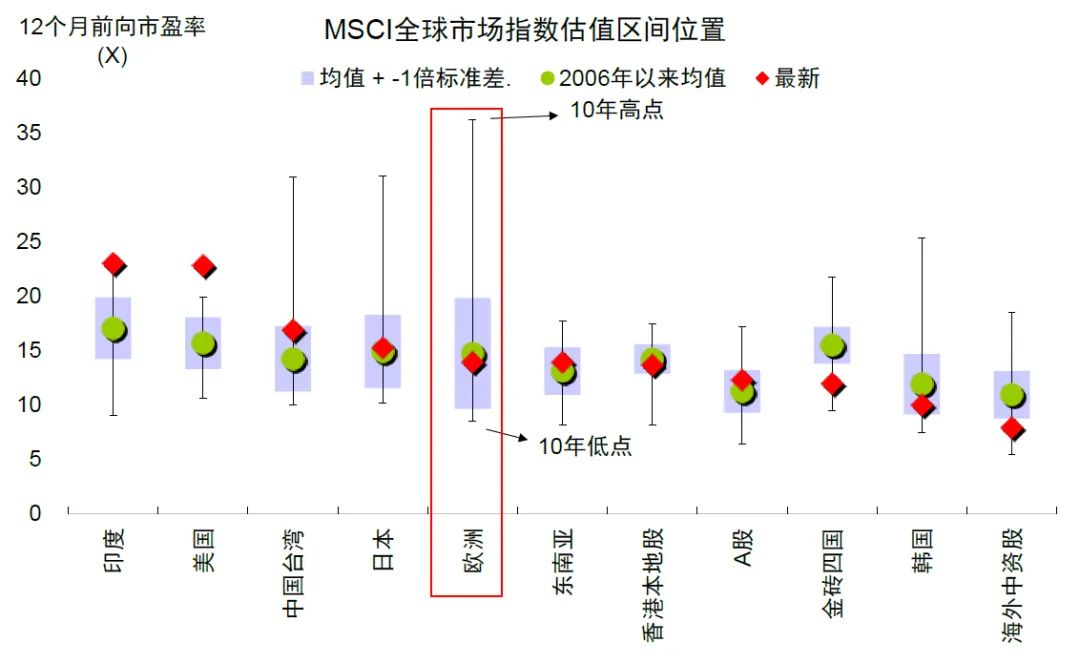 中金：评估美股估值的“新思路” - 图片10