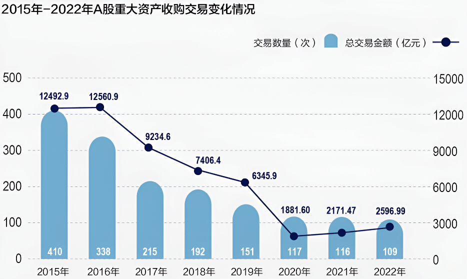 并购（A股收购交易）