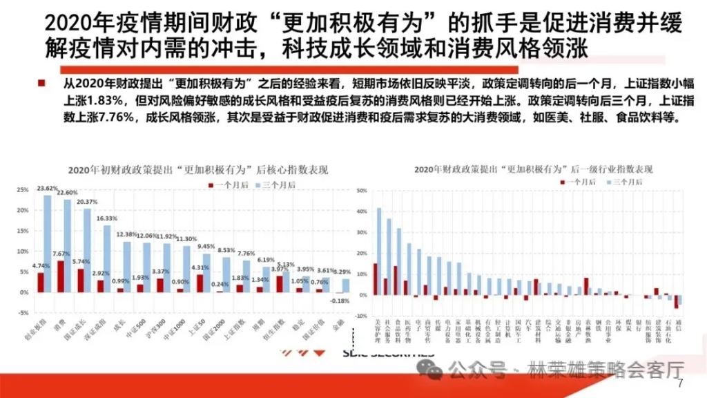 国投林荣雄：A股跨年行情要等待的是美元由强转弱的契机 - 图片11