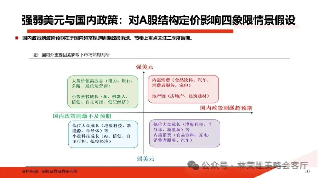 国投林荣雄：A股跨年行情要等待的是美元由强转弱的契机 - 图片20