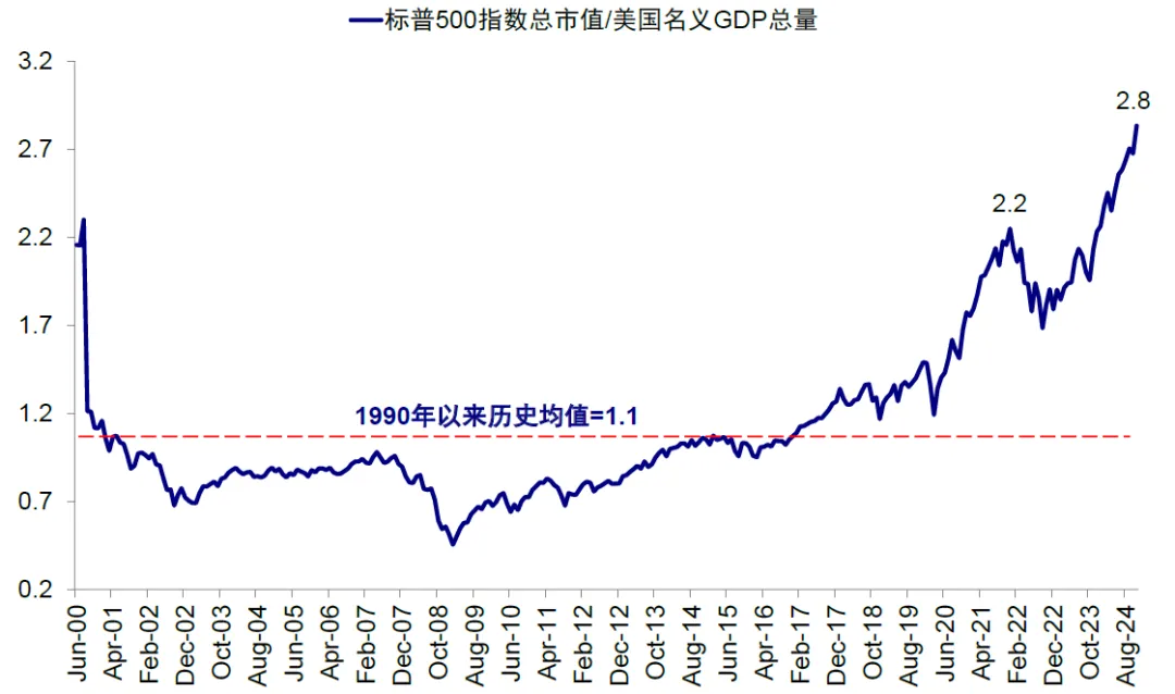 中金：评估美股估值的“新思路” - 图片15