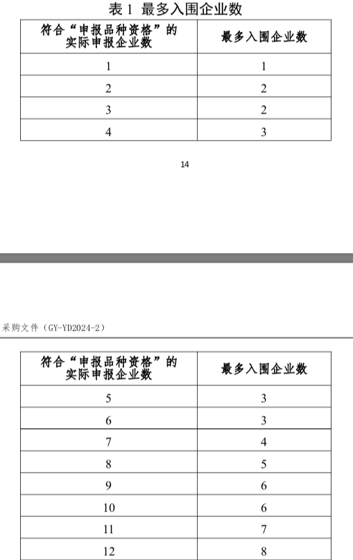 重拳出击“高价围标” 国采第十批规则收紧惨烈触底 反弹不会远 - 图片1