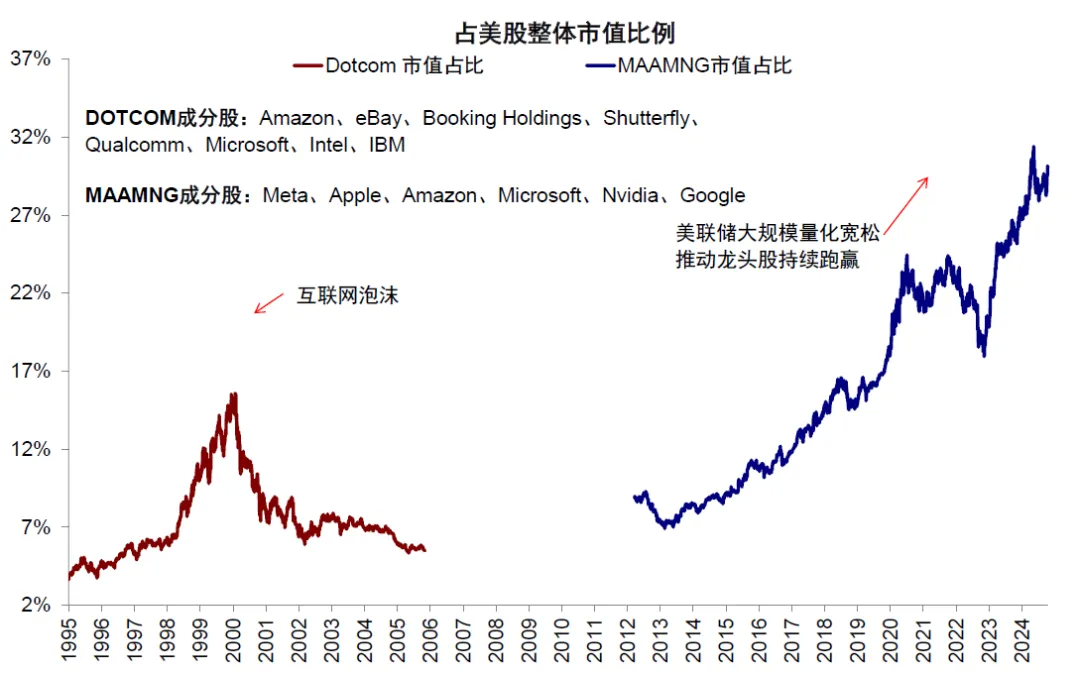 中金：评估美股估值的“新思路” - 图片19