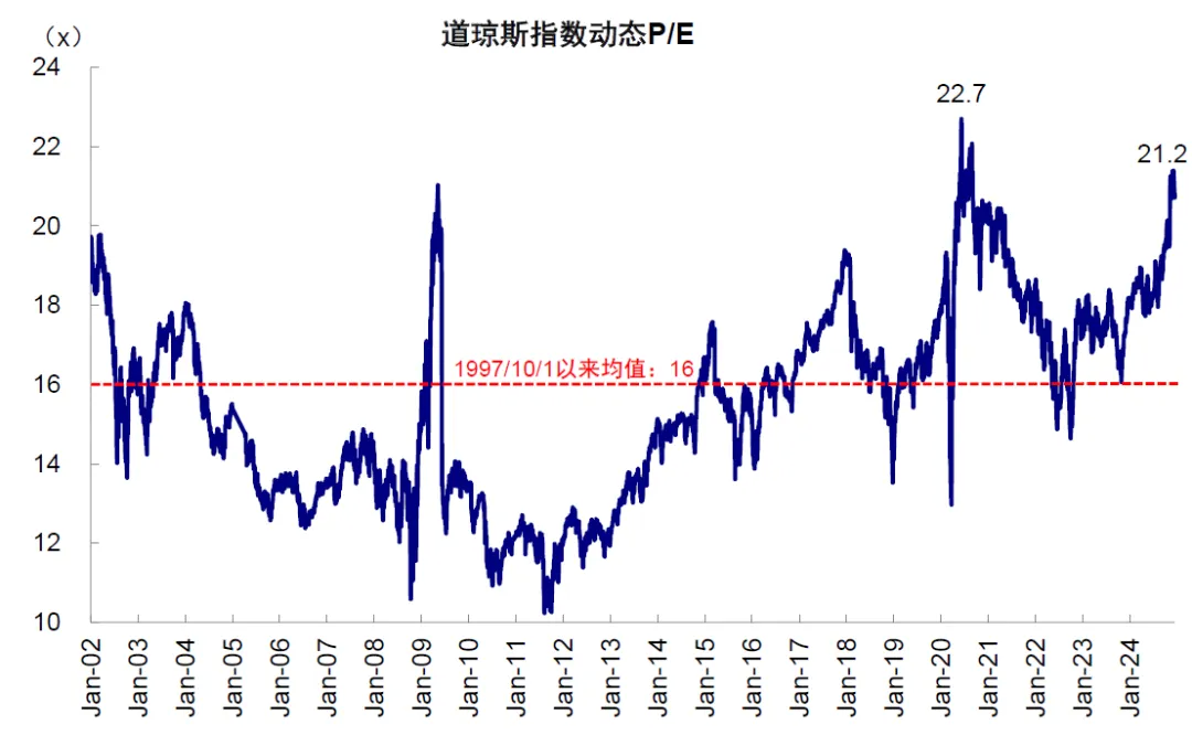 中金：评估美股估值的“新思路” - 图片7