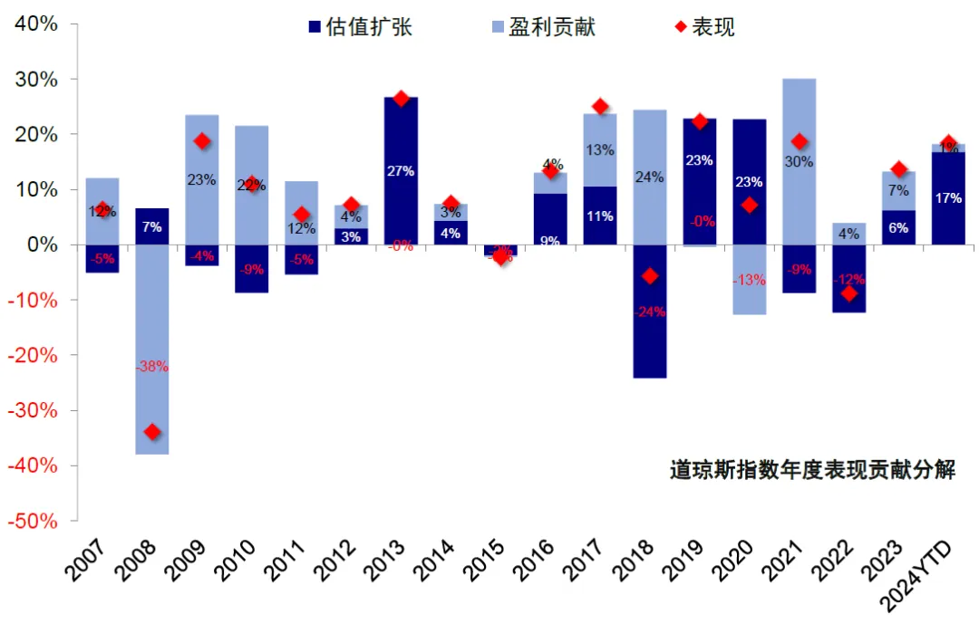 中金：评估美股估值的“新思路” - 图片25