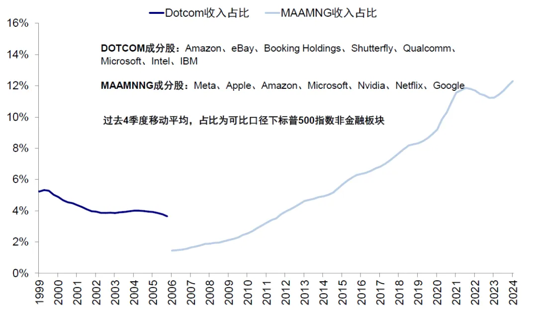 中金：评估美股估值的“新思路” - 图片20