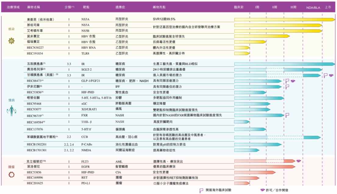 东阳光药上市在即：深筑差异化创新壁垒，研产销一体化竞争优势催化价值成长 - 图片1