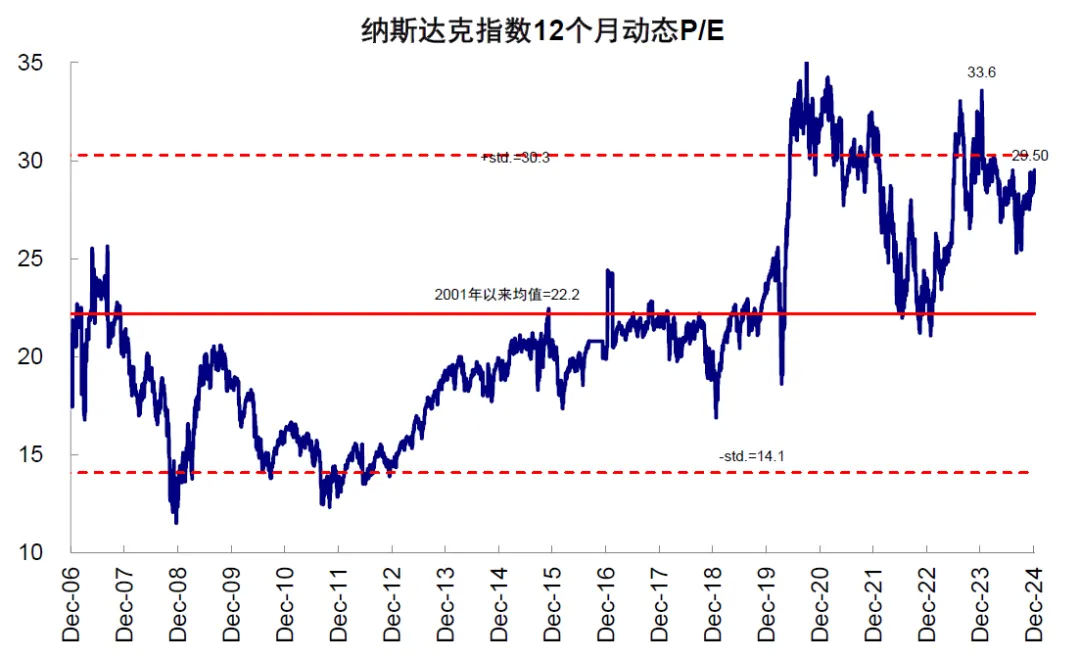 中金：评估美股估值的“新思路” - 图片8