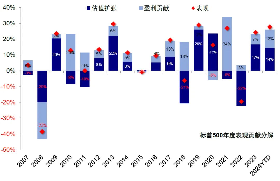 中金：评估美股估值的“新思路” - 图片24