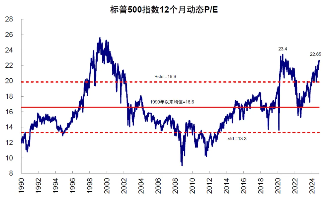 中金：评估美股估值的“新思路” - 图片5