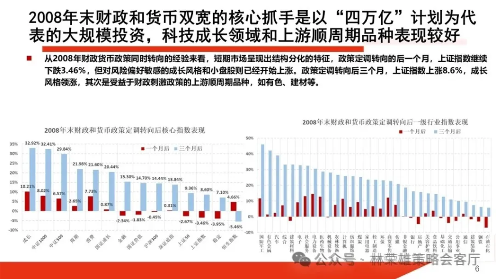 国投林荣雄：A股跨年行情要等待的是美元由强转弱的契机 - 图片10