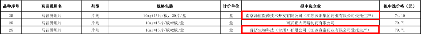 重拳出击“高价围标” 国采第十批规则收紧惨烈触底 反弹不会远 - 图片4