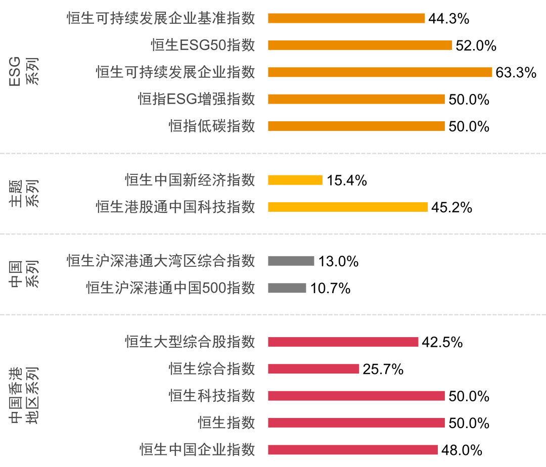 普华永道：港股上市公司ESG披露进入全面成熟期 - 图片2