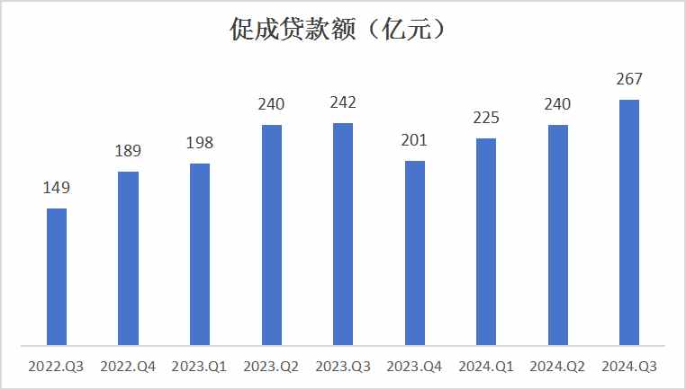 促成贷款额创新高，市值翻2倍的嘉银科技(JFIN.US)被低估了吗? - 图片1