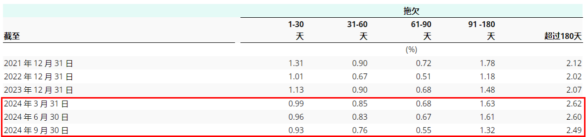 促成贷款额创新高，市值翻2倍的嘉银科技(JFIN.US)被低估了吗? - 图片2