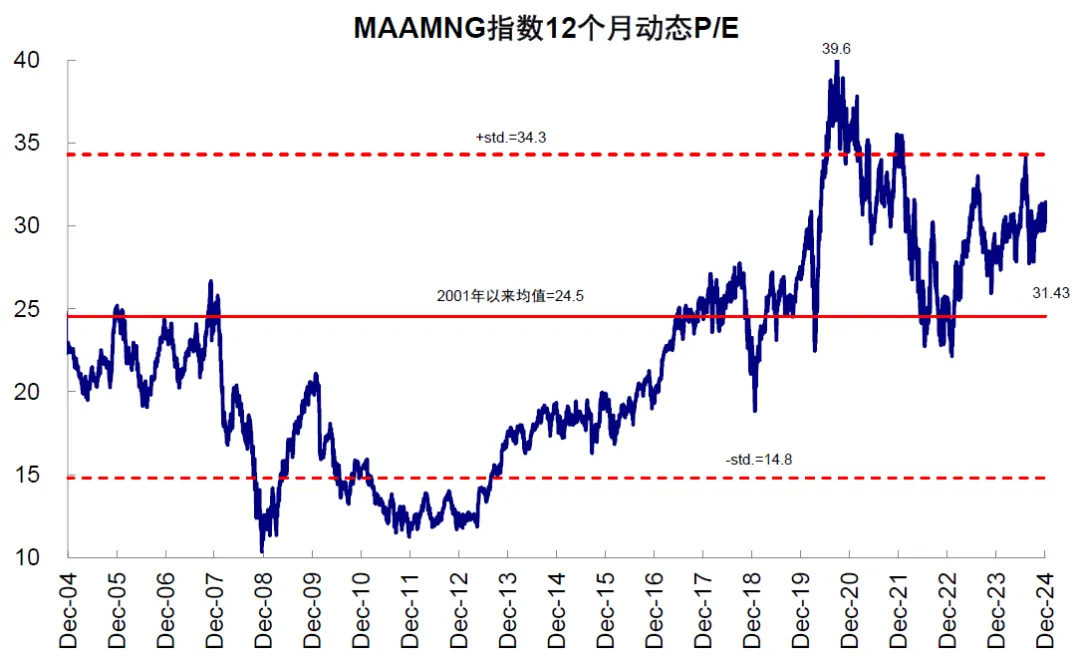 中金：评估美股估值的“新思路” - 图片6