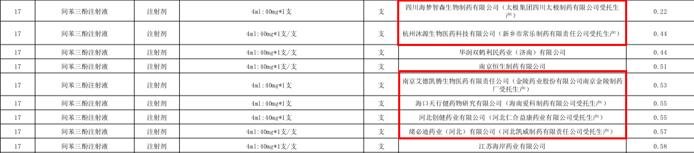 重拳出击“高价围标” 国采第十批规则收紧惨烈触底 反弹不会远 - 图片3