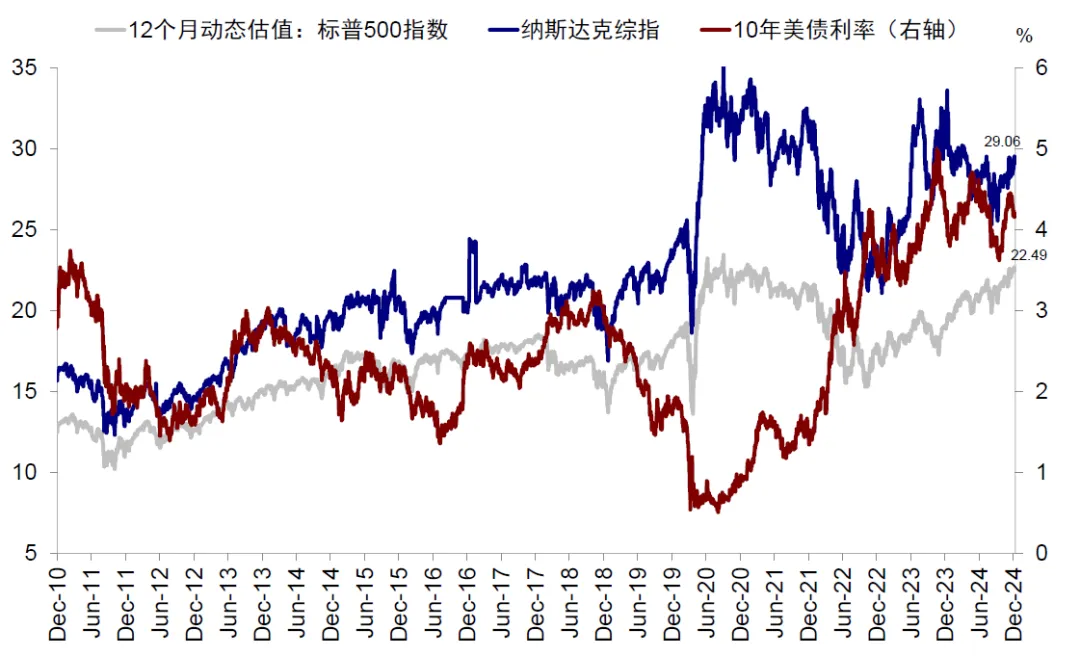 中金：评估美股估值的“新思路” - 图片16