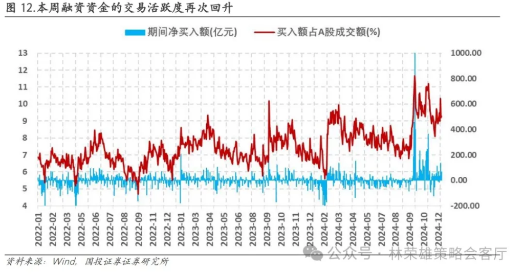 国投林荣雄：A股跨年行情要等待的是美元由强转弱的契机 - 图片14