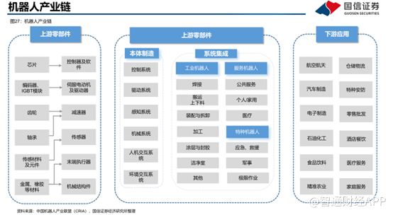 特斯拉Optimus带动行业变革，人形机器人迈向量产新时代 - 图片3