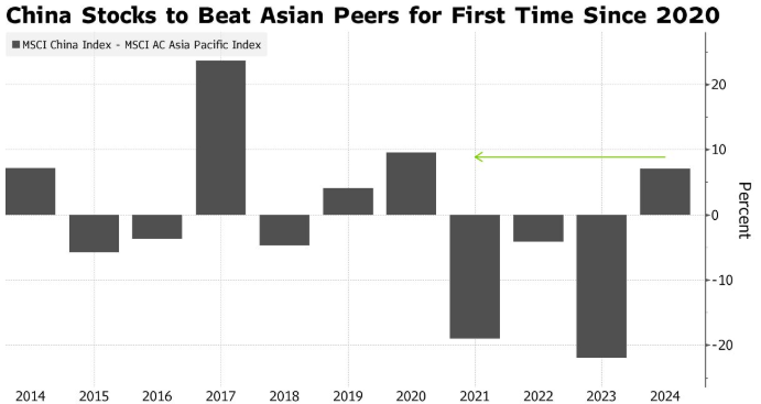 强美元、特朗普2.0风险下，基金经理们给出2025年“亚洲投资指南” - 图片2