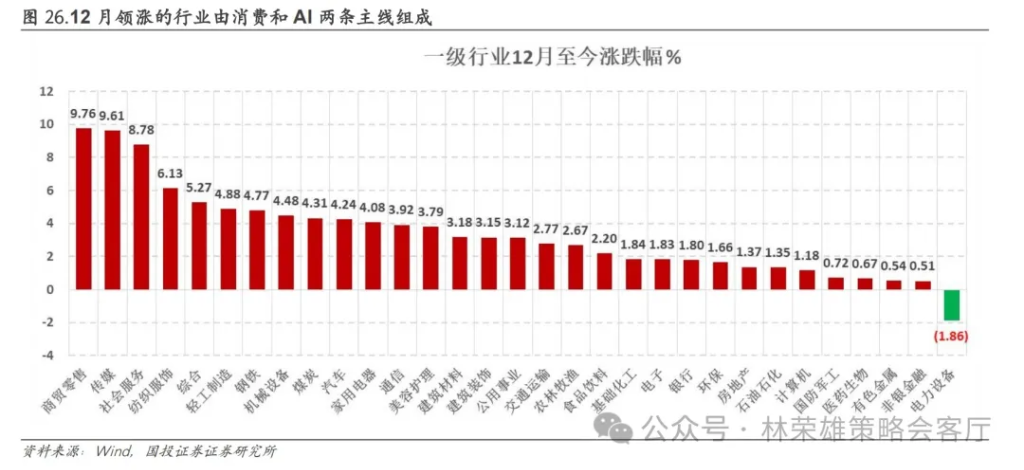 国投林荣雄：A股跨年行情要等待的是美元由强转弱的契机 - 图片6