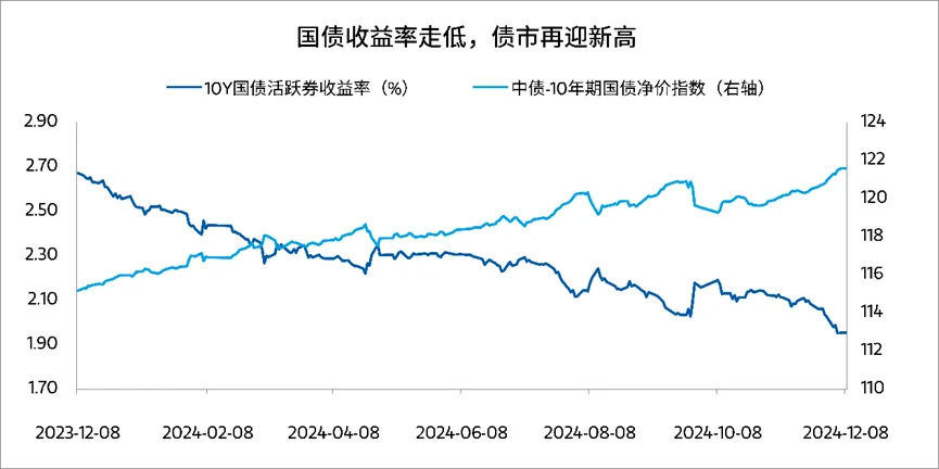 摩根士丹利基金：債牛再現 如何佈局跨年行情？ - 圖片2