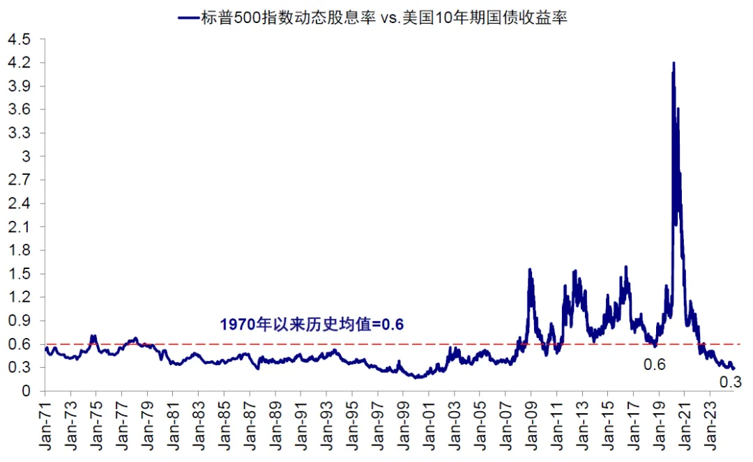 中金：评估美股估值的“新思路” - 图片13