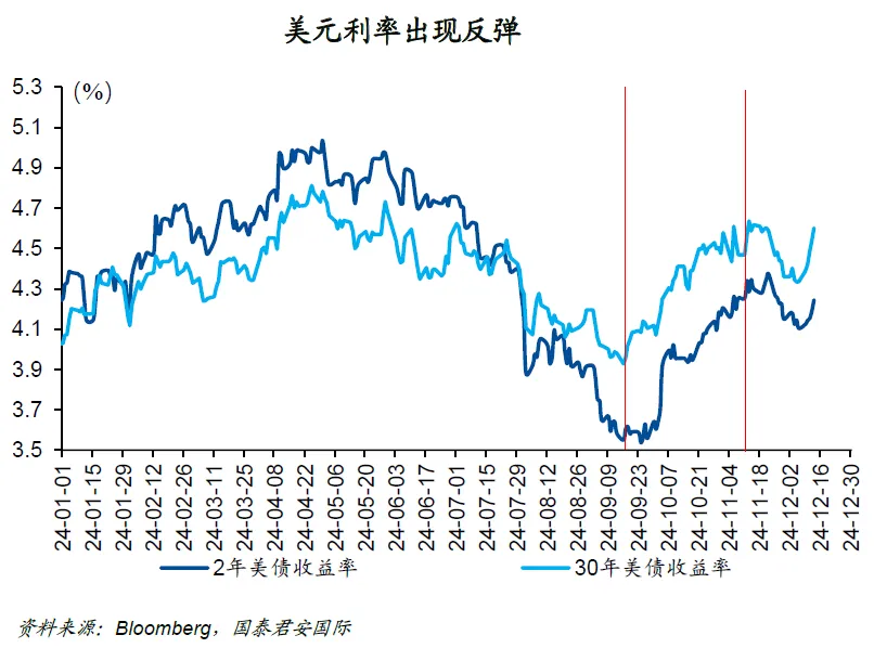 央行“超级周”：打左灯，向右转！ - 图片1