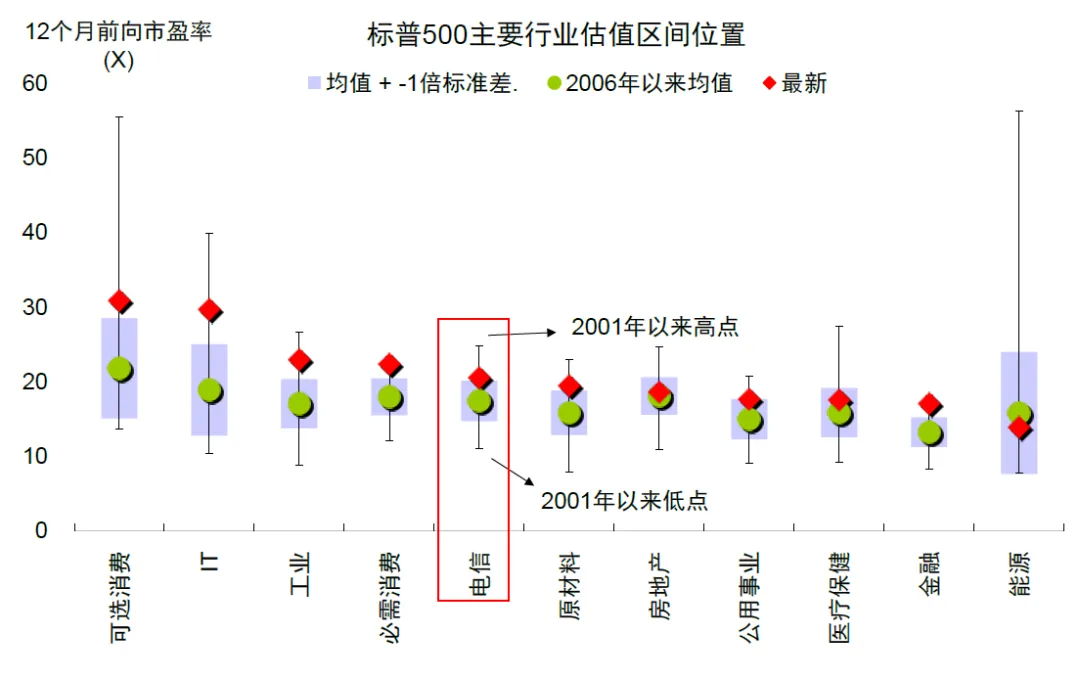 中金：评估美股估值的“新思路” - 图片17