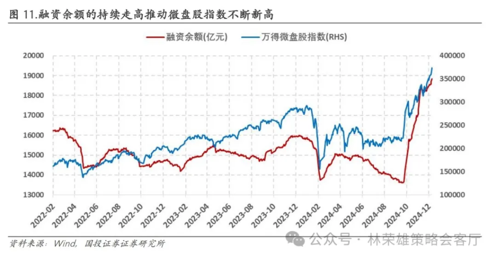 国投林荣雄：A股跨年行情要等待的是美元由强转弱的契机 - 图片13