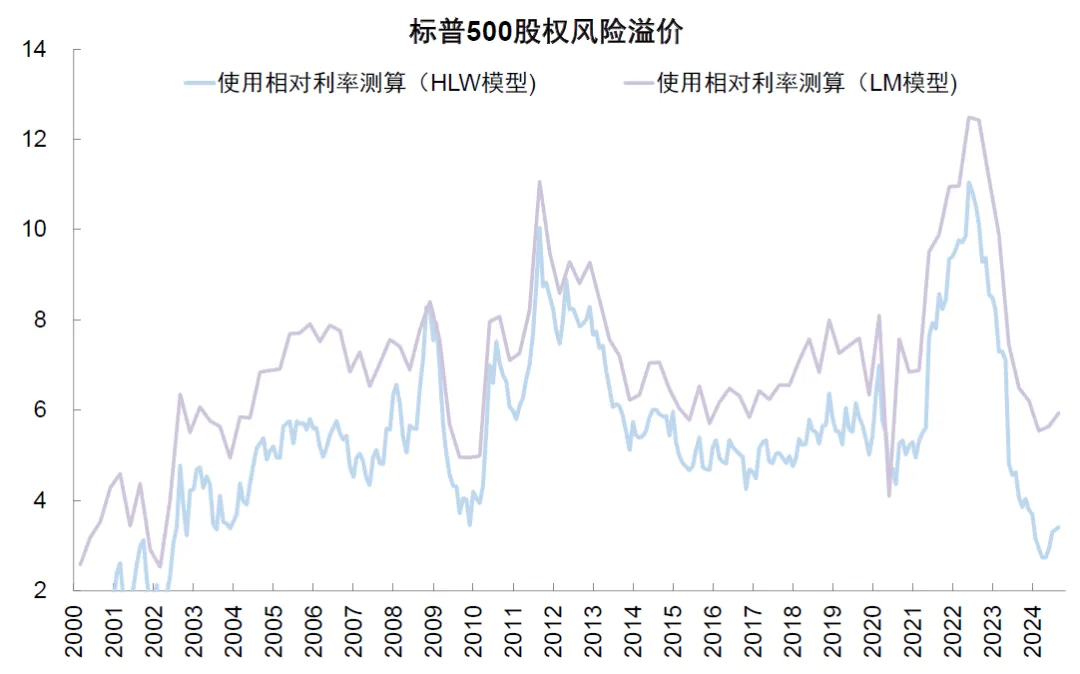 中金：评估美股估值的“新思路” - 图片34