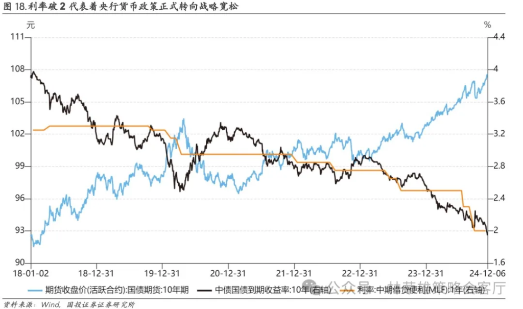 国投林荣雄：A股跨年行情要等待的是美元由强转弱的契机 - 图片2