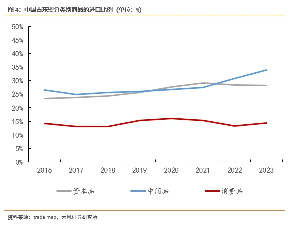 “抢出口”逐渐抬头 - 图片4