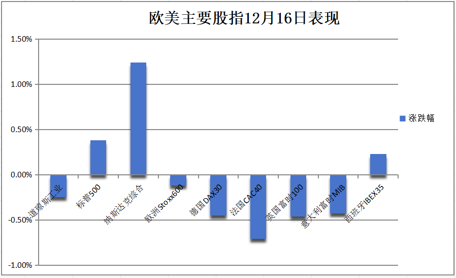 道指八连跌，特斯拉涨超6%力挺纳指新高，英伟达跌入调整区间，博通两日累涨近35%，比特币创纪录 - 图片5